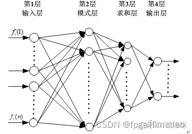 神经网络测试与验证流程 神经网络识别仿真实验_基函数_07